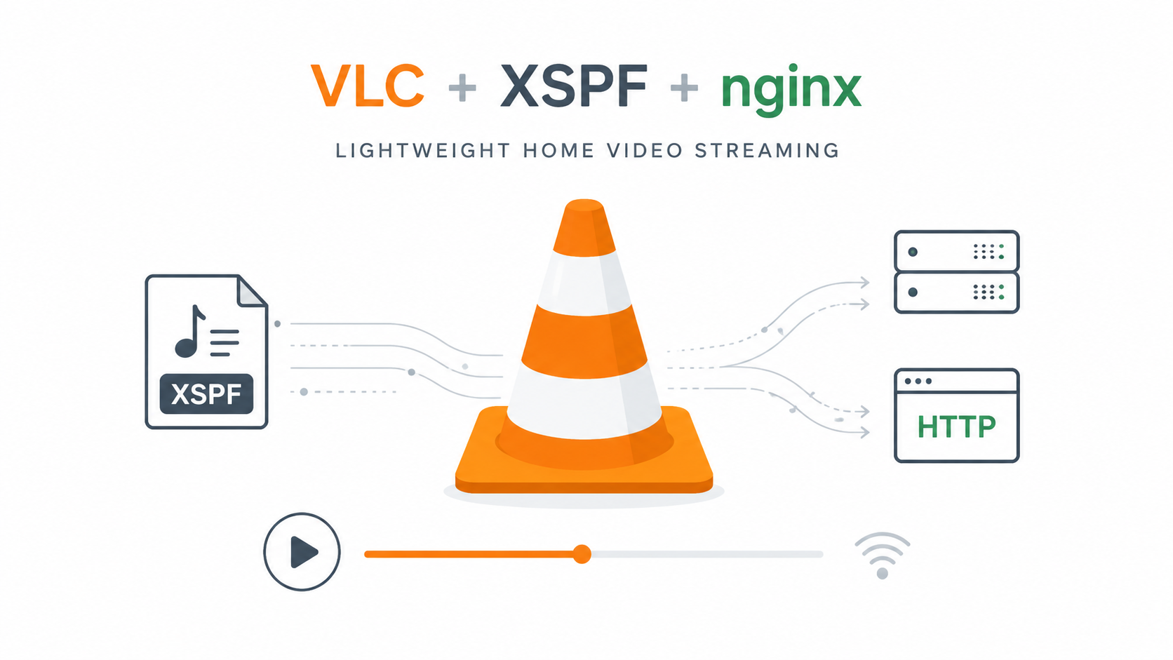 vlc